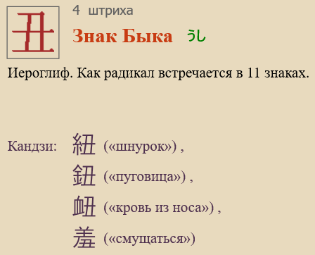 Знак Быка